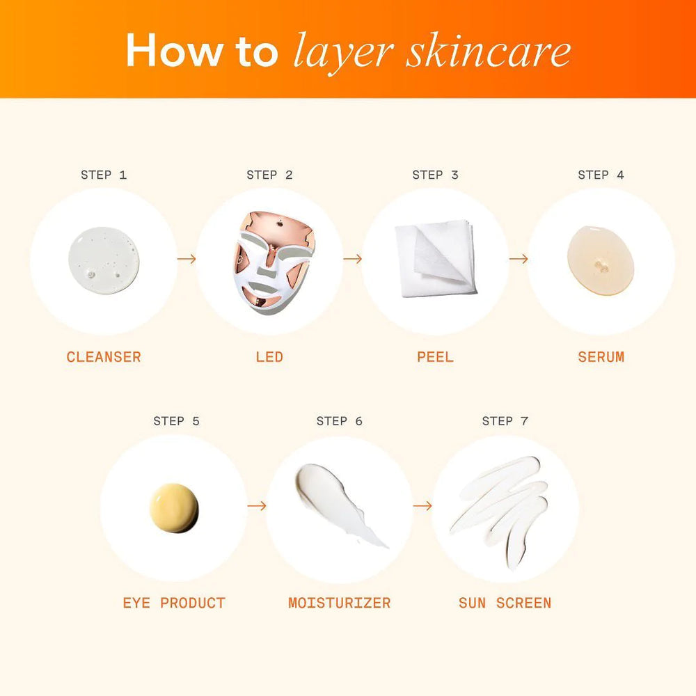 Dr. Dennis Gross LED Maske